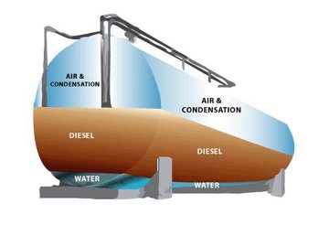 Diesel/Water In Tank Liquid Intelligence Diesel Biocide Diesel/Water In Tank Liquid Intelligence Diesel Biocide