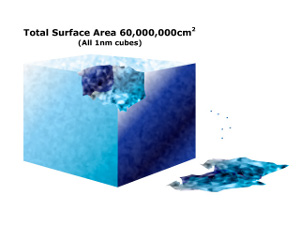 S.M.A.R.T Fluid Technology 3
